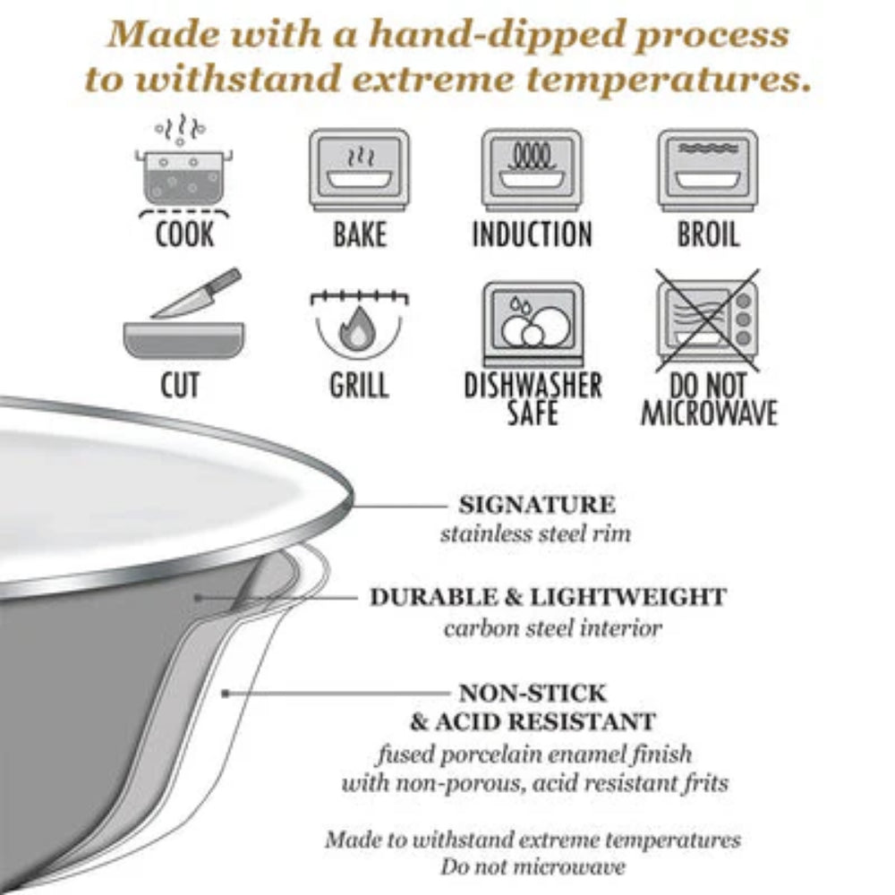 Info sheet on enamelware
