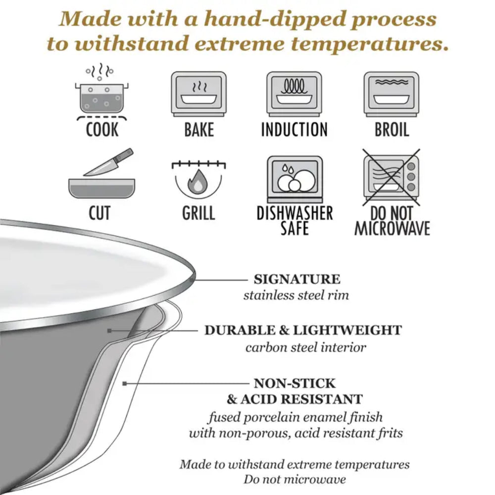 Golden rabbit info sheet on enamelware
